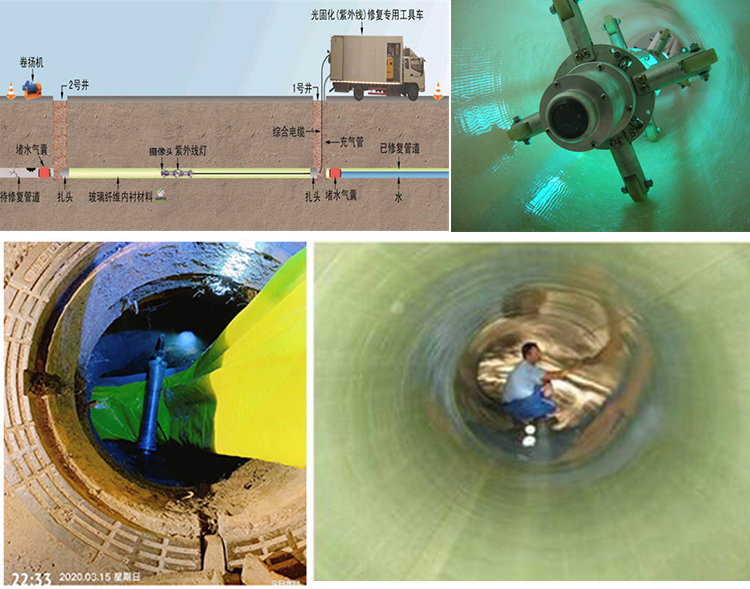 五通桥UV-CIPP内衬修复