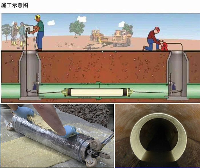 五通桥管道局部点状修复